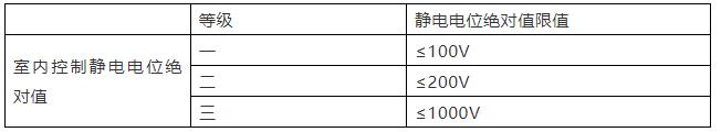 《工業(yè)潔凈室通用規(guī)范》來了！