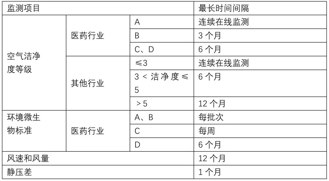 《工業(yè)潔凈室通用規(guī)范》來了